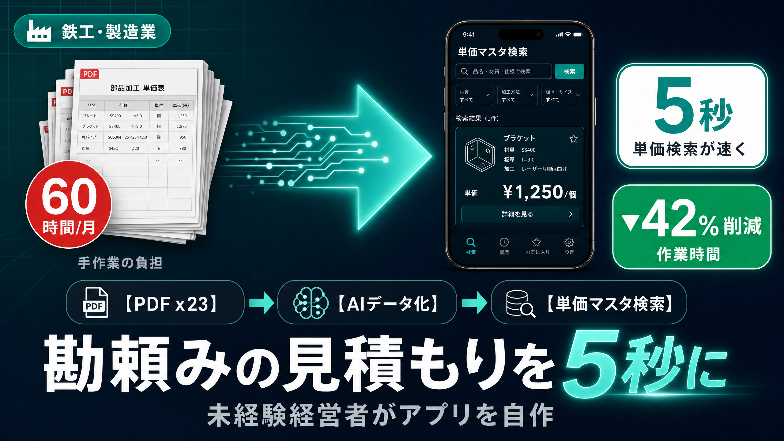 勘頼みの見積もりを5秒に。未経験の経営者が自力でアプリを作る会社へ