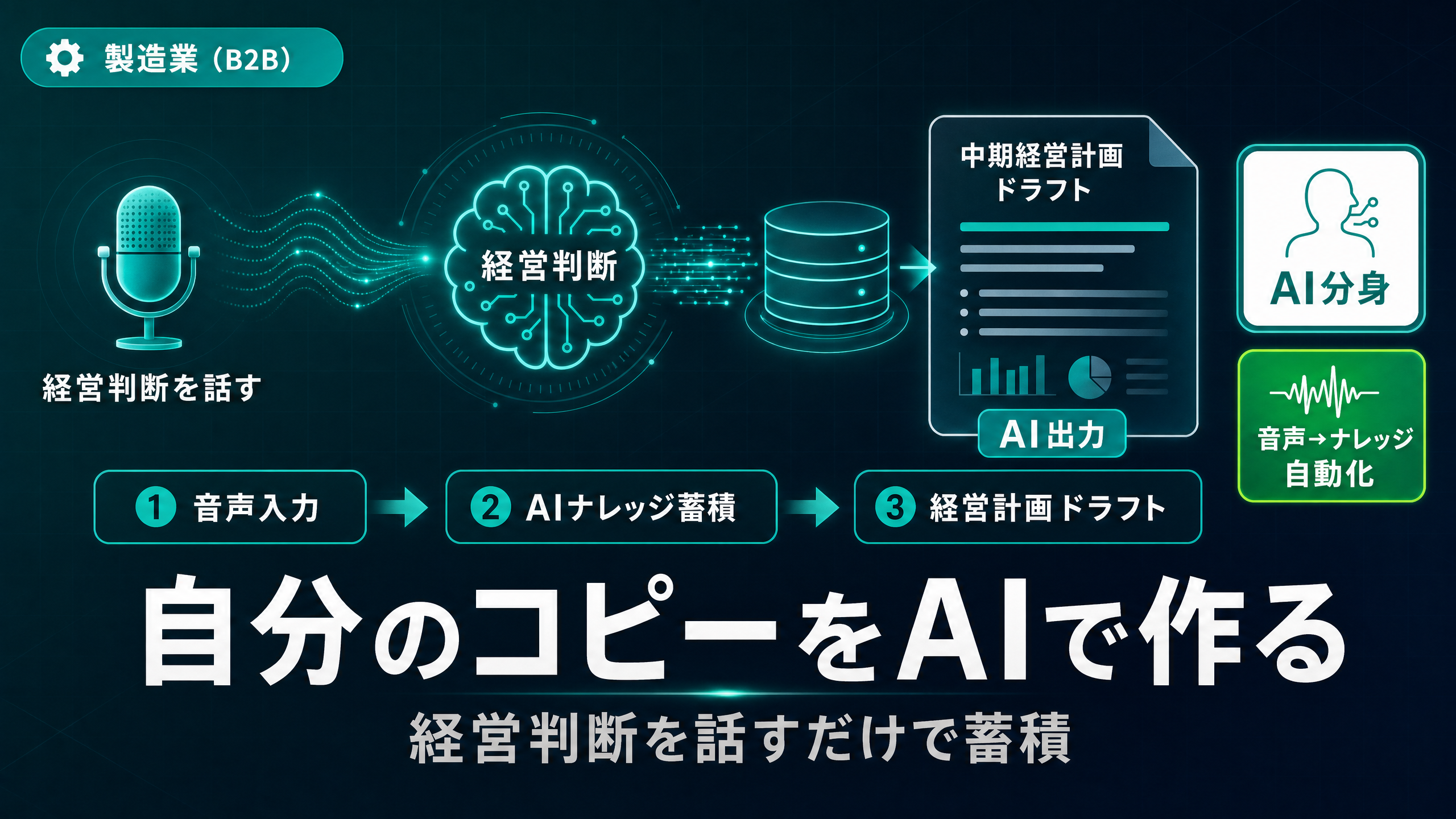 「自分のコピーをAIで作る」。経営判断を蓄積する仕組みづくり