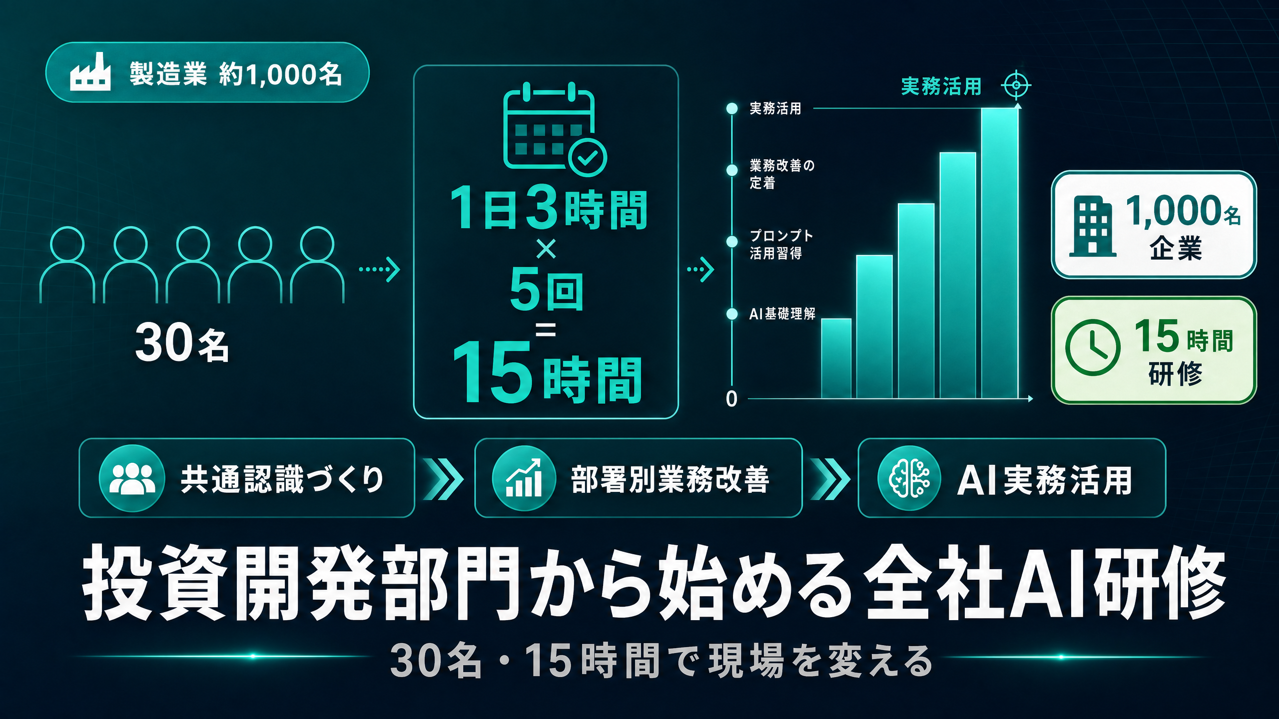 投資開発部門から始める、大手製造業の全社AI研修