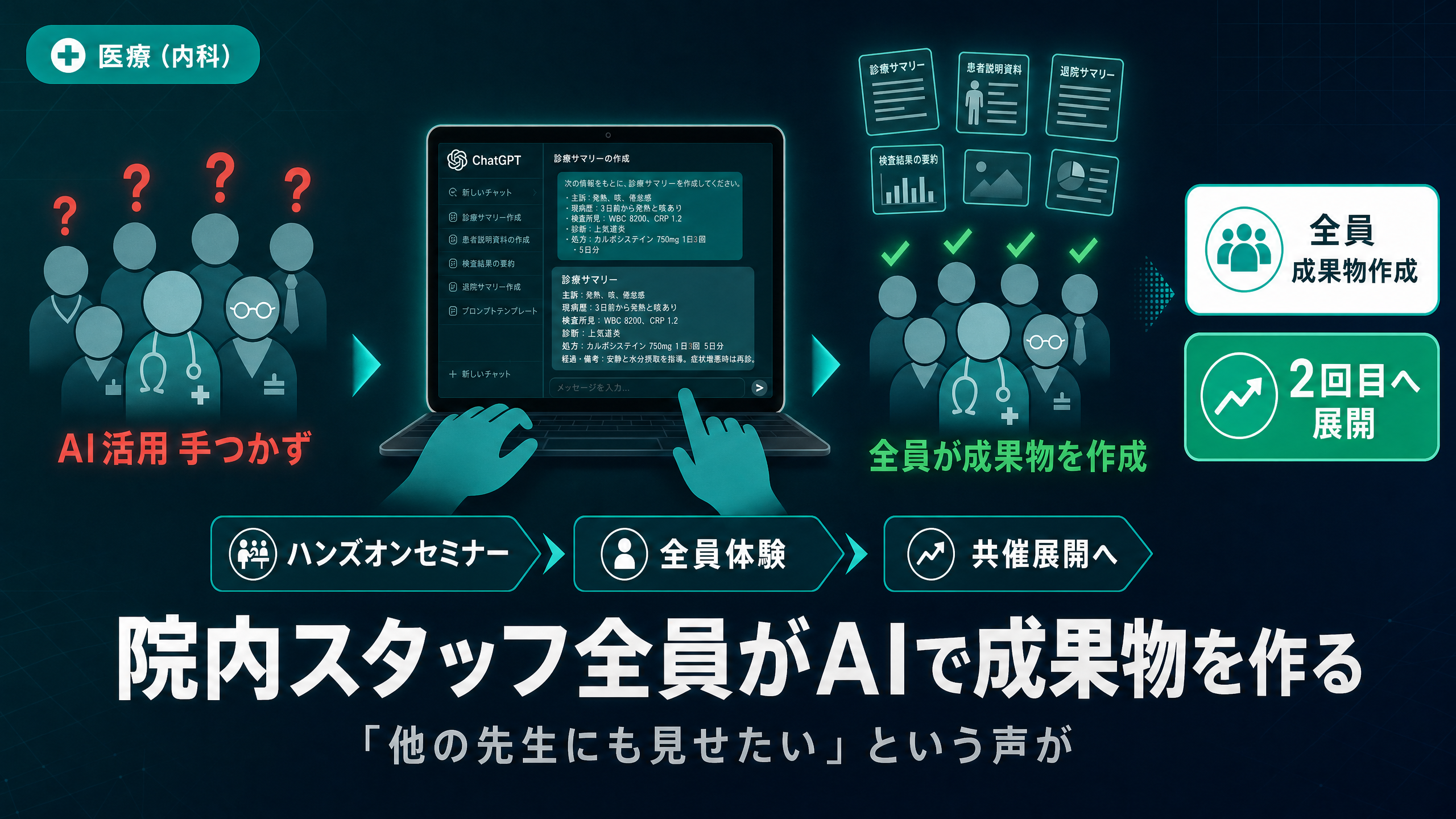 院内のスタッフ全員で、AIを体験するセミナー