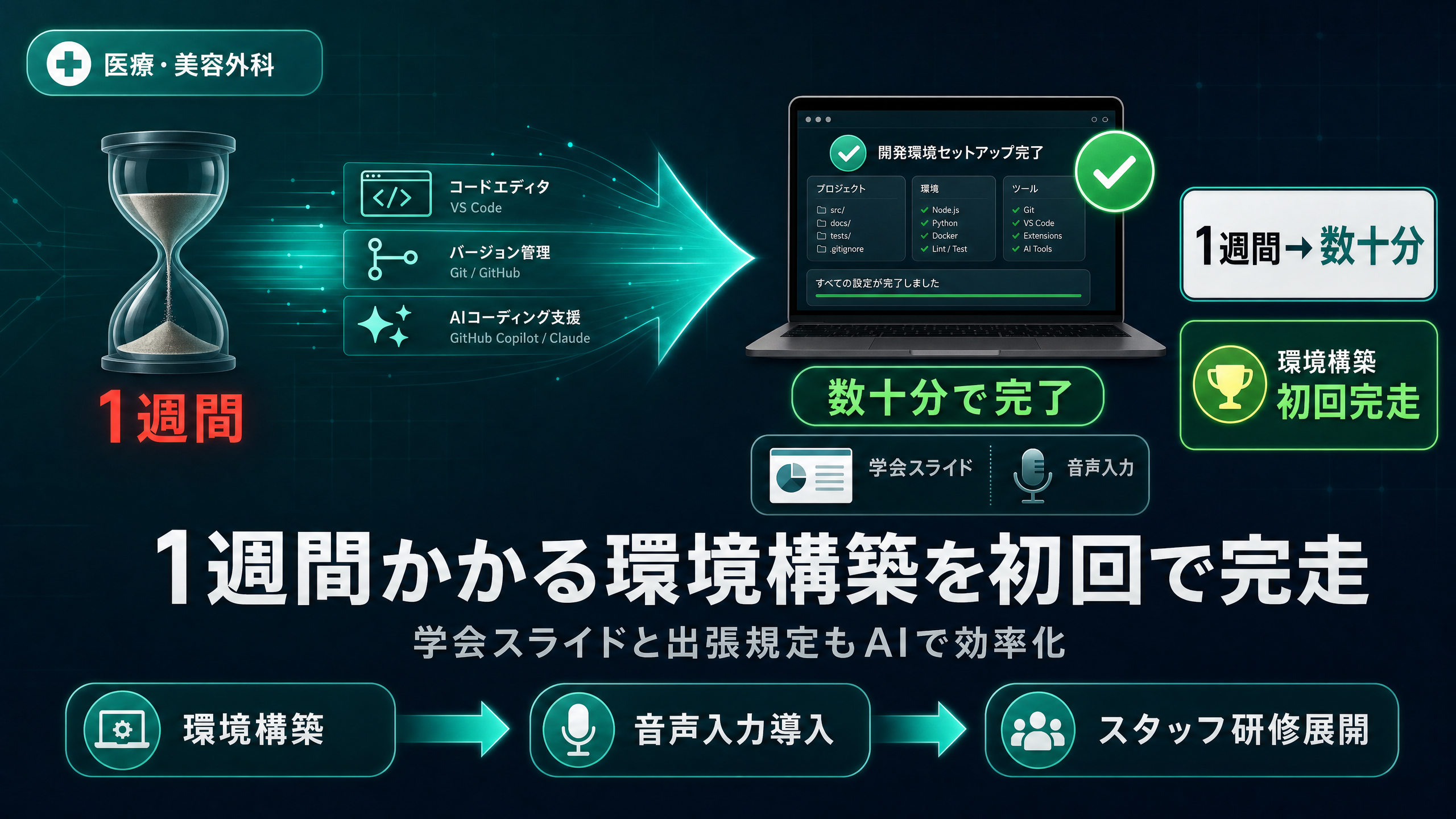 学会スライドや出張規定の作成をAIで効率化