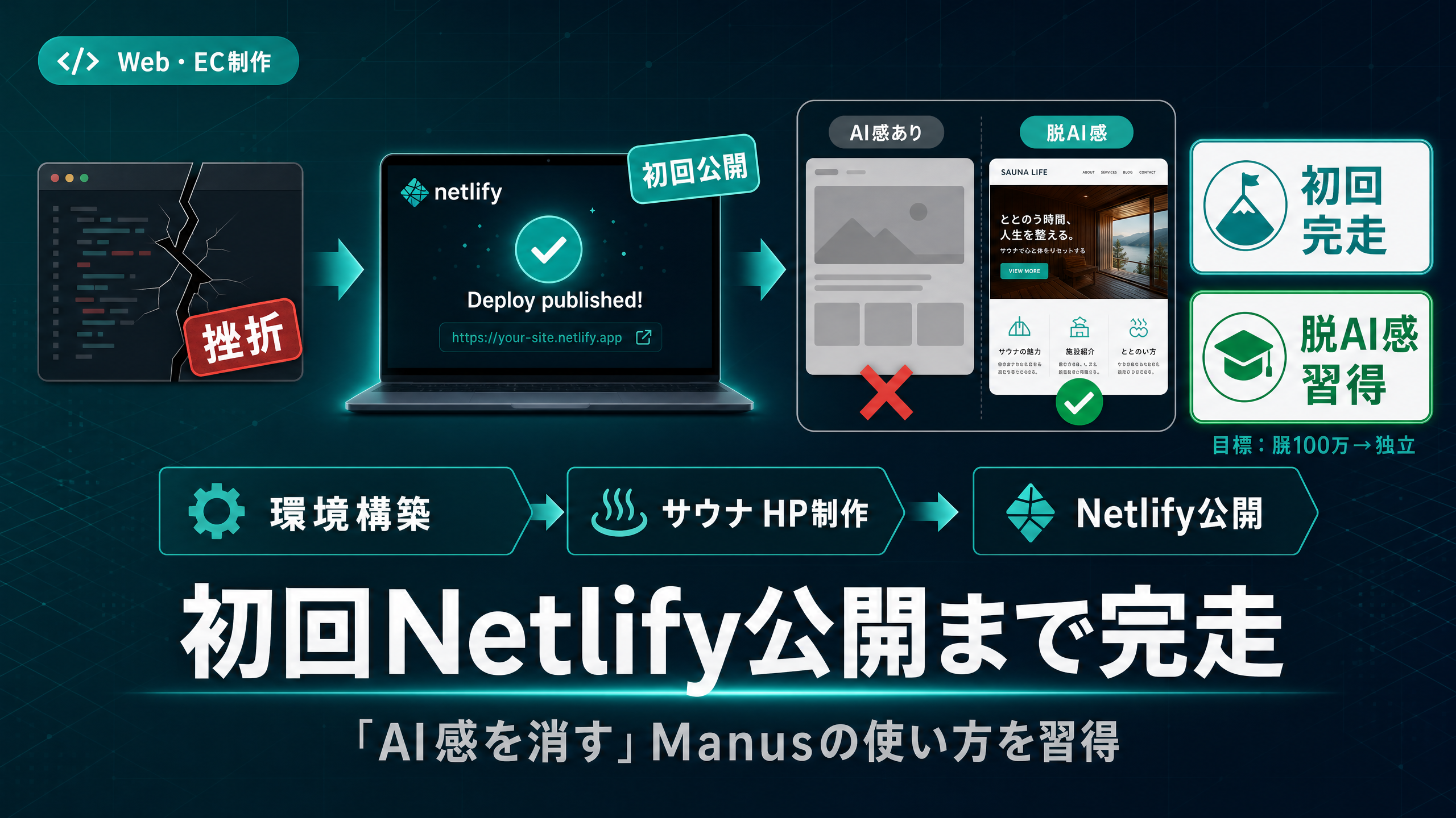 AIで制作スピードを上げ、副業の収益を伸ばす