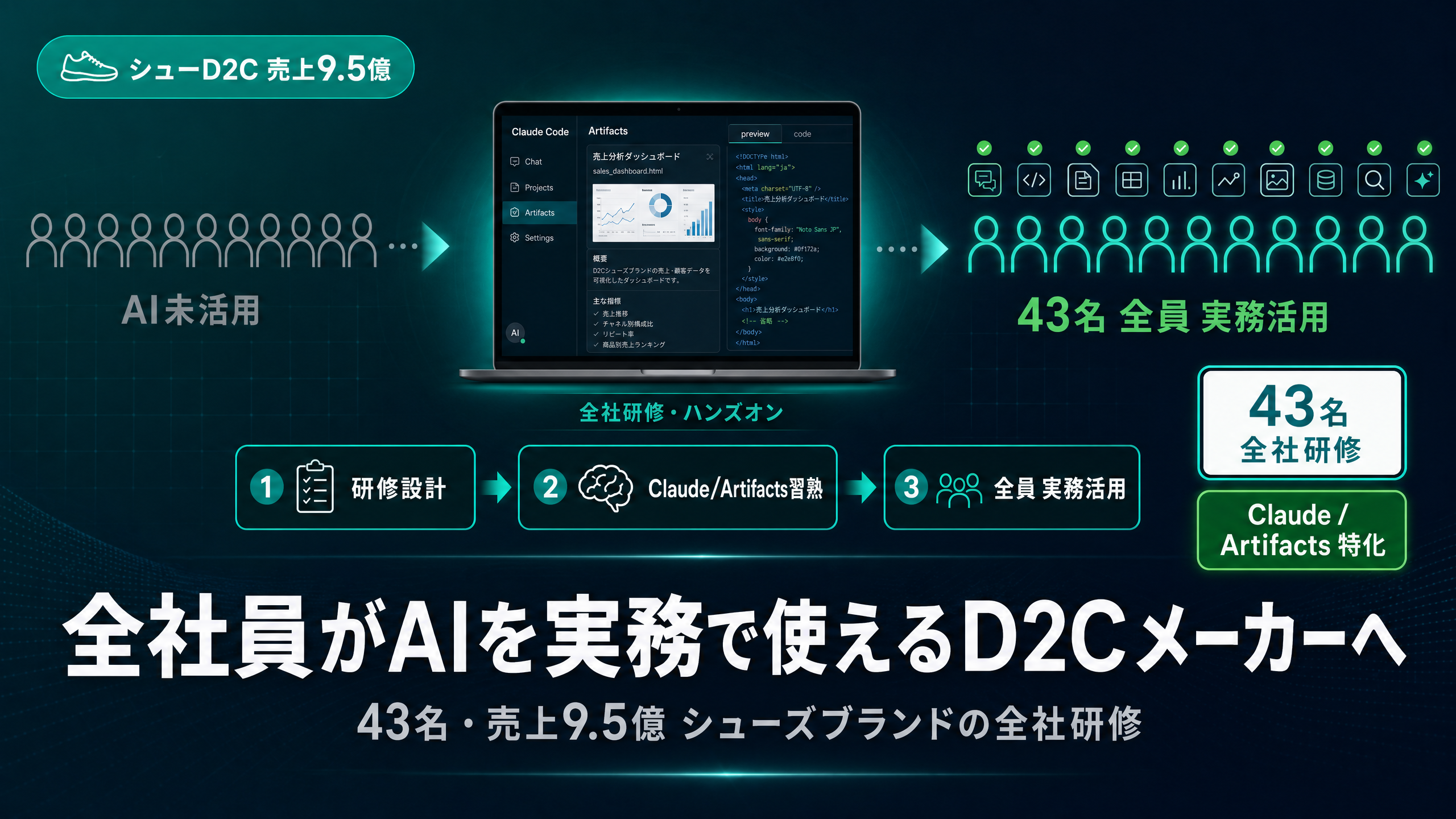 全社員がAIを実務で使えるD2Cメーカーへ