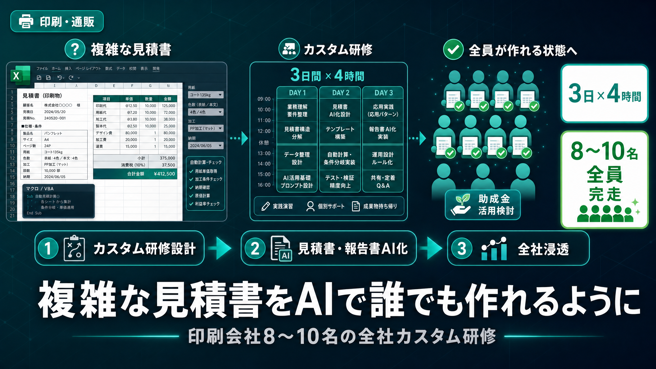 複雑な見積書・報告書をAIに移行。印刷会社8〜10名の全社研修