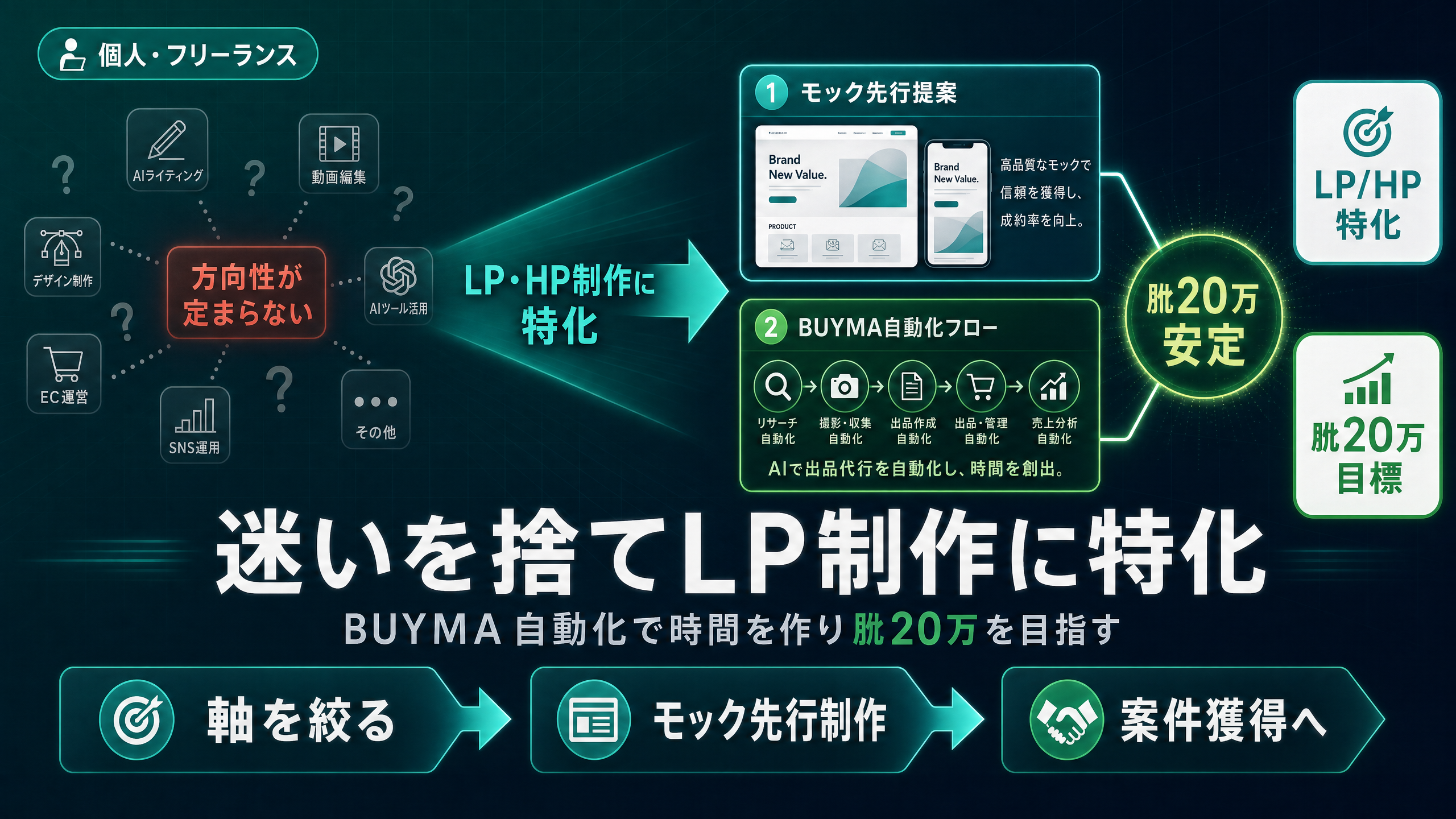 AIスキルを身につけ、制作と講師業で自分らしい働き方へ